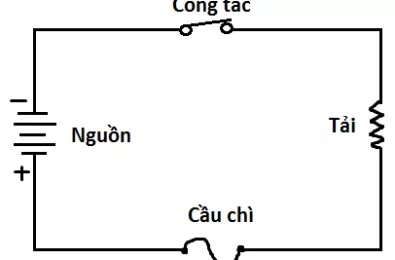 Tìm hiểu về cầu chì
